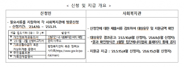 (사진제공=한국집단에너지협회)