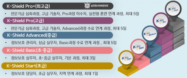 (사진제공=한국인터넷진흥원(KISA))