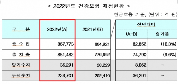 (사진제공=국민건강보험공단)