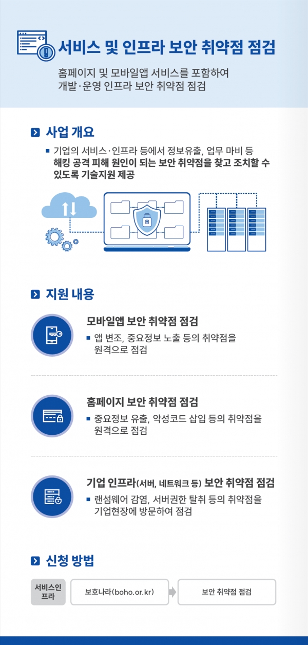 (사진제공=한국인터넷진흥원(KISA))