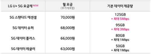 LG유플러스 5G 중간요금제
