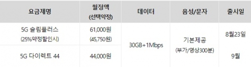 KT 5G 중간요금제