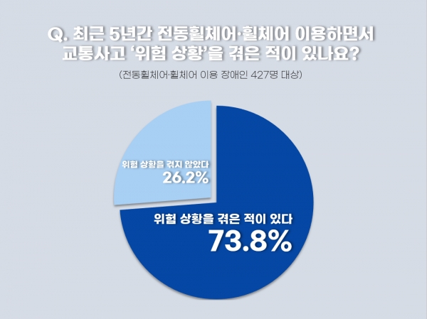 (사진제공=도로교통공단)