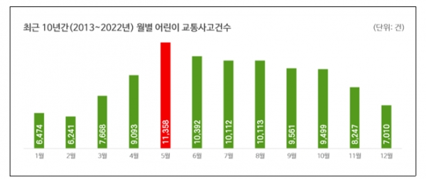 (사진제공=도로교통공단)