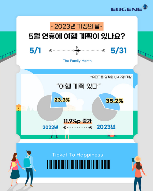 유진그룹 가정의 달 설문조사 결과 인포그래픽