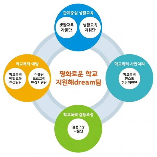 (사진제공=인천시교육청)