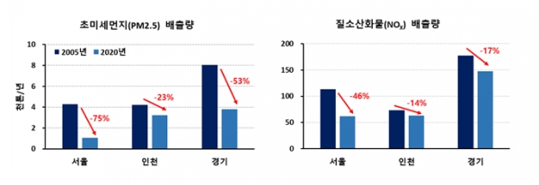 (자료제공=인천시)