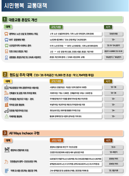 (사진제공=인천시)