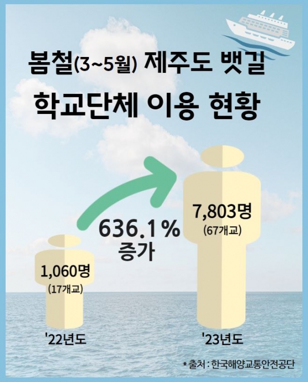 (사진제공=한국해양교통안전공단)