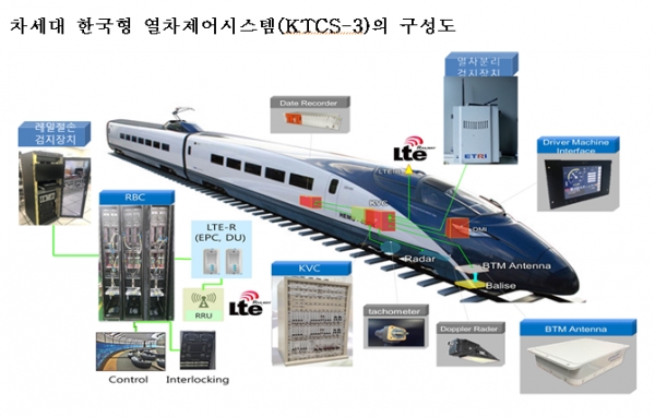 (사진제공=국가철도공단)