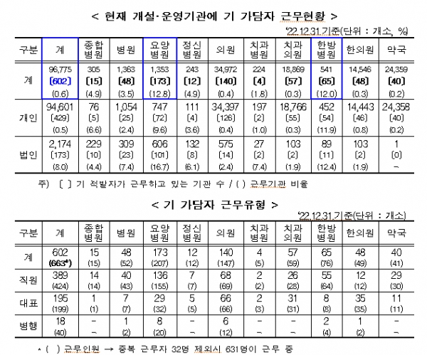 (자료제공=건보공단)