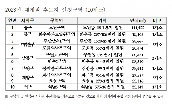 (자료제공=인천시)