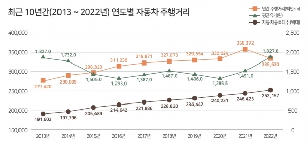 (자료제공=한국교통안전공단)