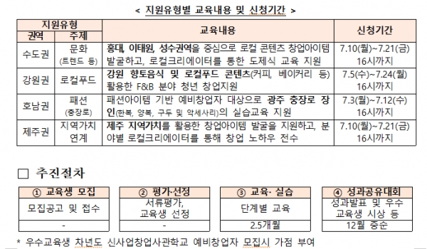 (자료제공=소상공인시장진흥공단(소진공))