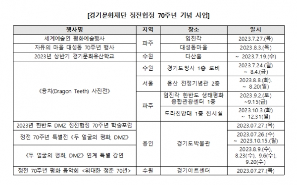 (자료제공=경기문화재단)