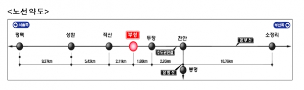 (사진제공=국가철도공단)