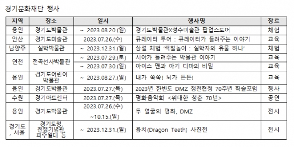 (자료제공=경기문화재단)