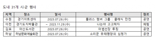 (자료제공=경기문화재단)
