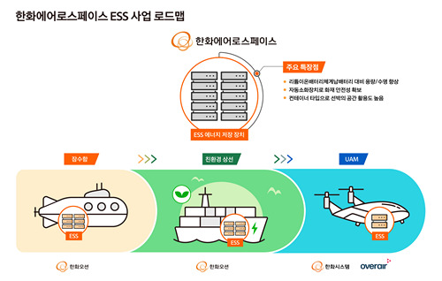 한화에어로스페이스의 ESS 사업 로드맵
