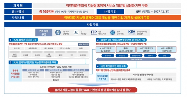 사업 개념도(사진제공=인천시)