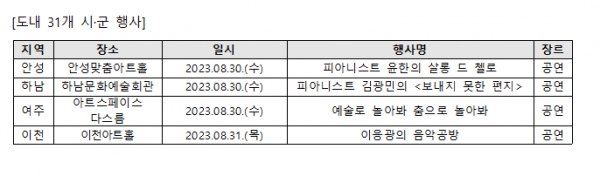 (자료제공=경기문화재단)