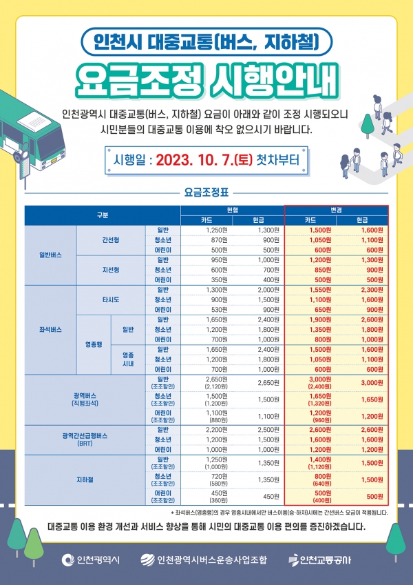 (사진제공=인천시)
