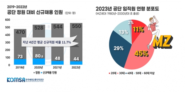 (자료제공=한국해양교통안전공단(KOMSA))