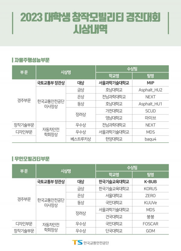 (자료제공=한국교통안전공단)