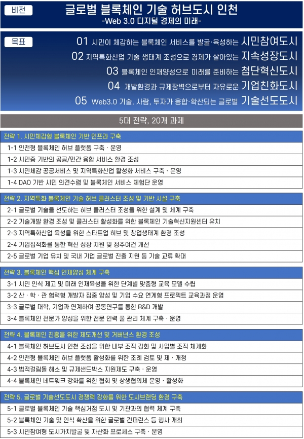 (자료제공=인천시)