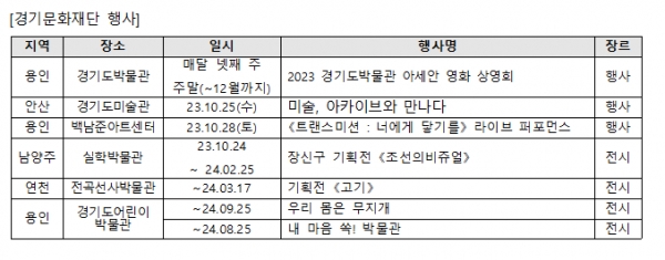 (자료제공=경기문화재단)