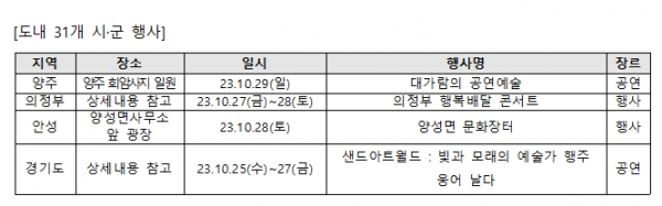 (자료제공=경기문화재단)