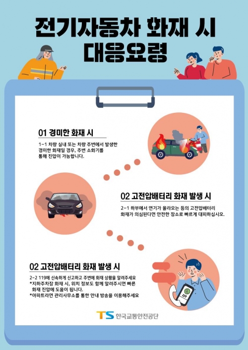 (사진제공=한국교통안전공단)