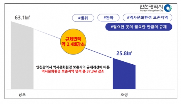 (사진제공=인천시)