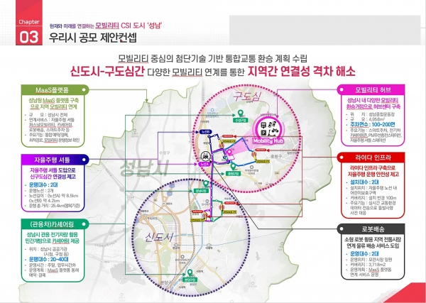성남시 첨단 모빌리티 특화도시 공모 제안컨셉