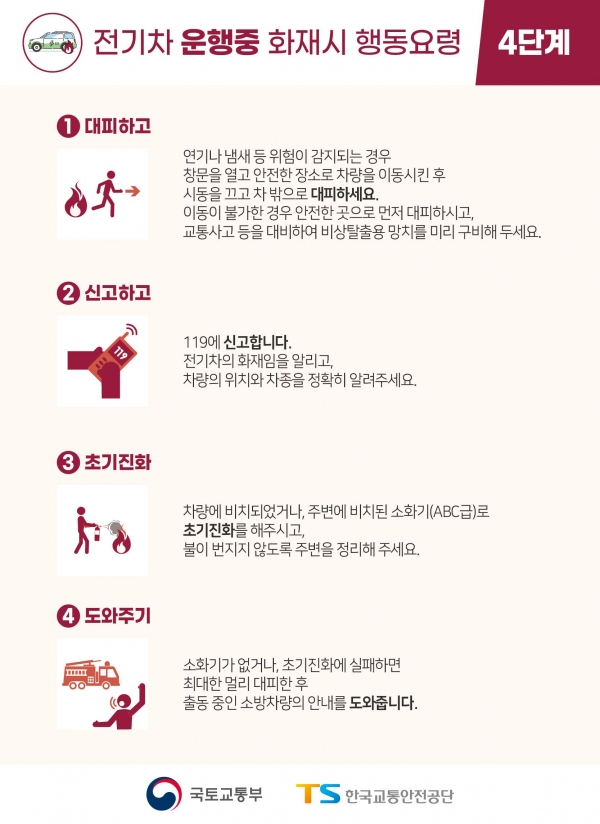 (사진제공=한국교통안전공단)