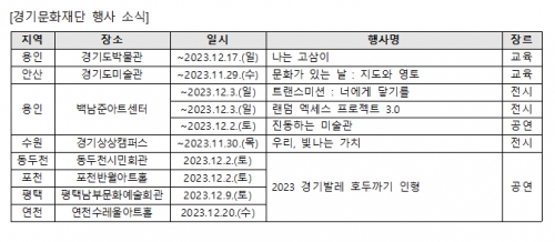 (자료제공=경기문화재단)