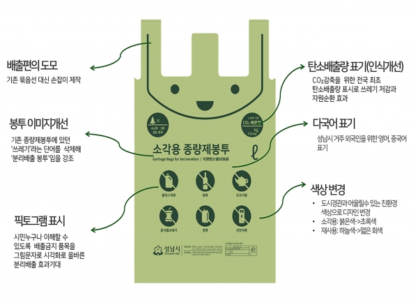 성남시 소각용 종량제봉투 디자인 설명