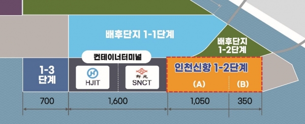 인천신항 1-2단계 컨테이너부두 위치도(사진제공=인천항만공사)