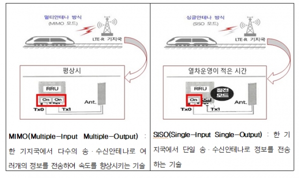 (사진제공=국가철도공단)