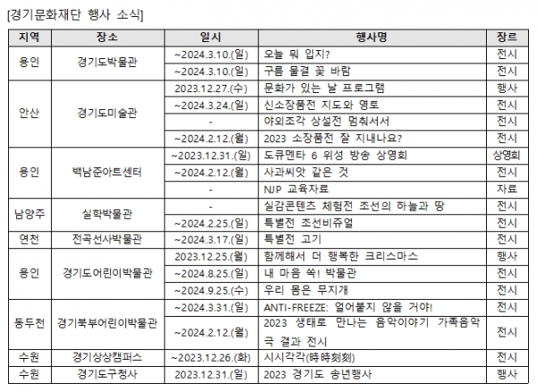(자료제공=경기문화재단)