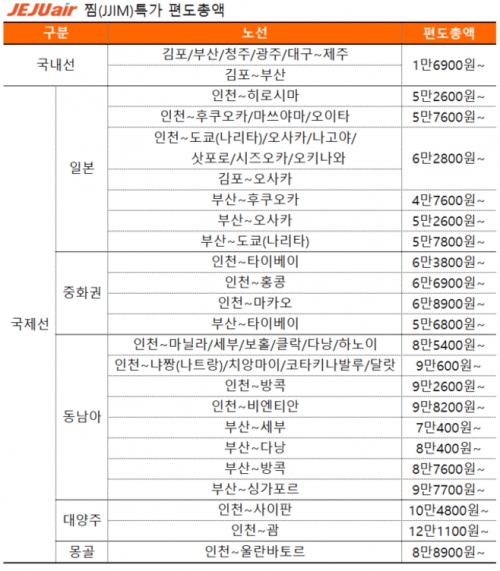 제주항공 제공