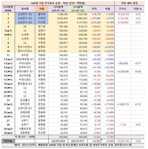 사진=리더스인덱스 제공