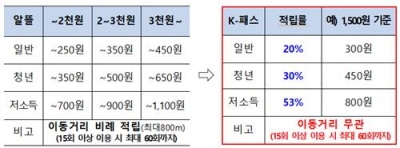 사진=국토부 제공