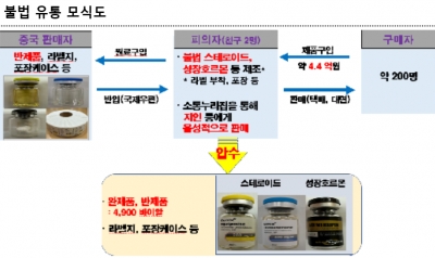사진=식약처 제공