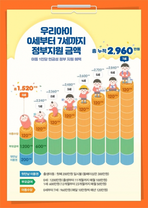 저출산고령사회위원회 제공