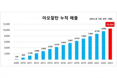 사진=한미약품 제공