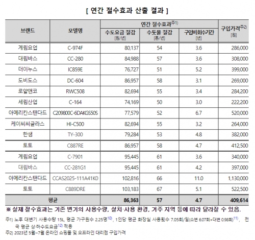 자료 = 한국소비자원