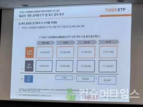 [사진=김지훈 기자]
