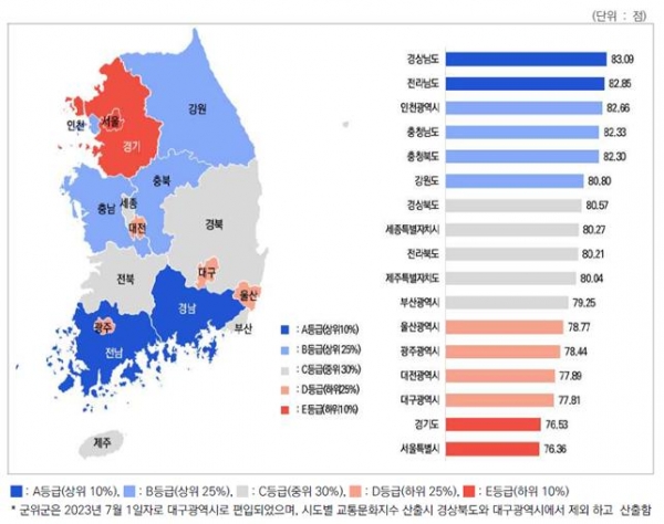 시도별 교통문화지수(출처= 한국교통안전공단)-(사진제공=인천시)