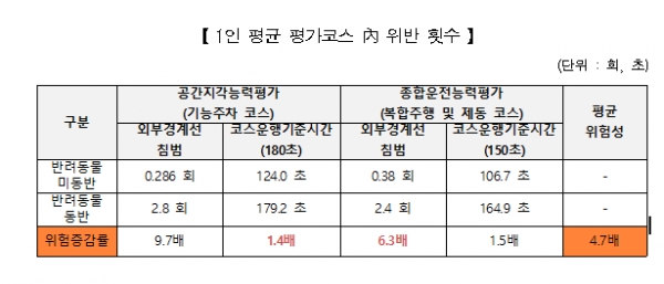 (자료제공=한국교통안전공단)